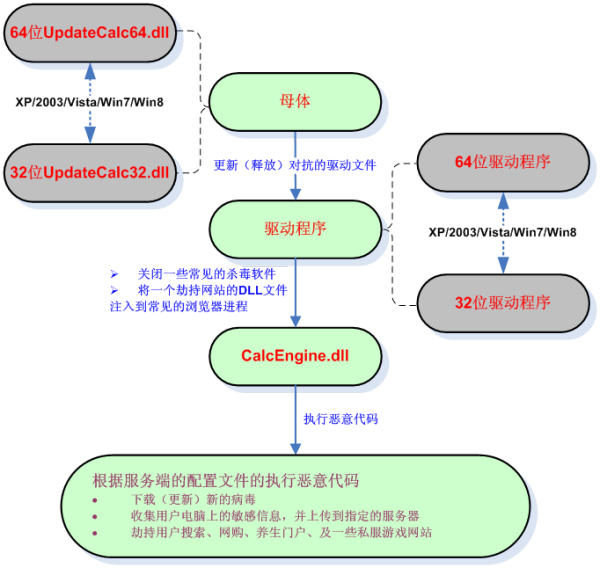 梦幻西游5知识产权